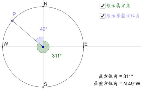 方位標|方位角